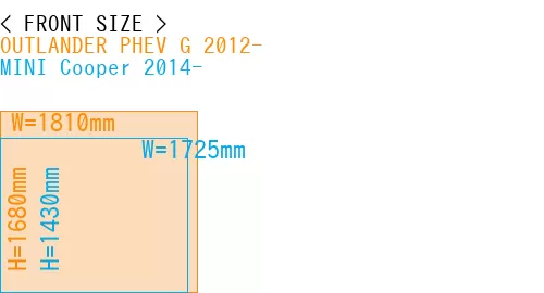 #OUTLANDER PHEV G 2012- + MINI Cooper 2014-